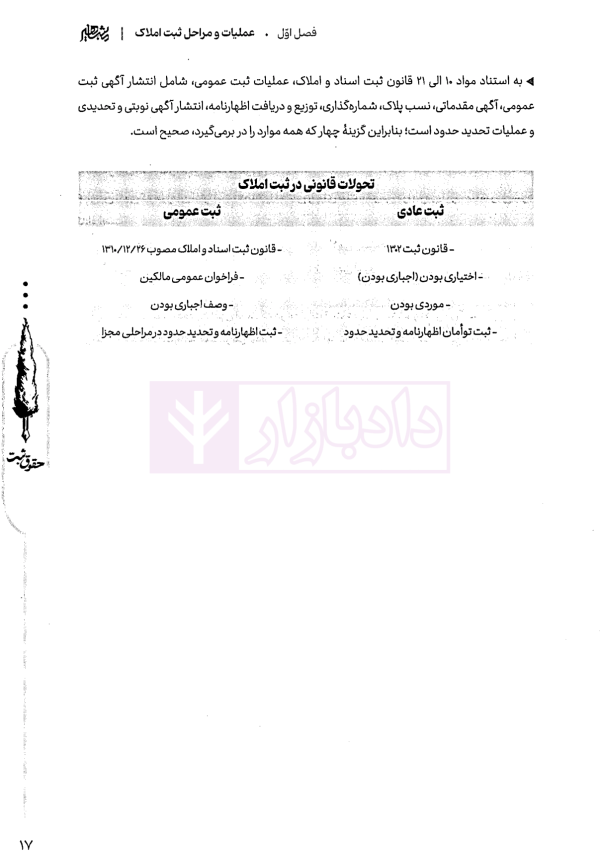 تالیف نامه حقوق ثبت | بیکیان