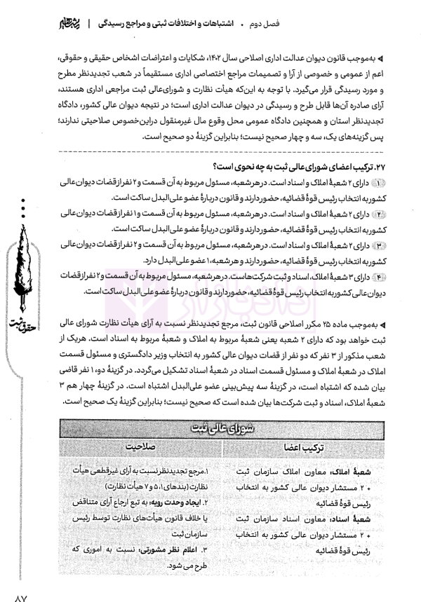 تالیف نامه حقوق ثبت | بیکیان